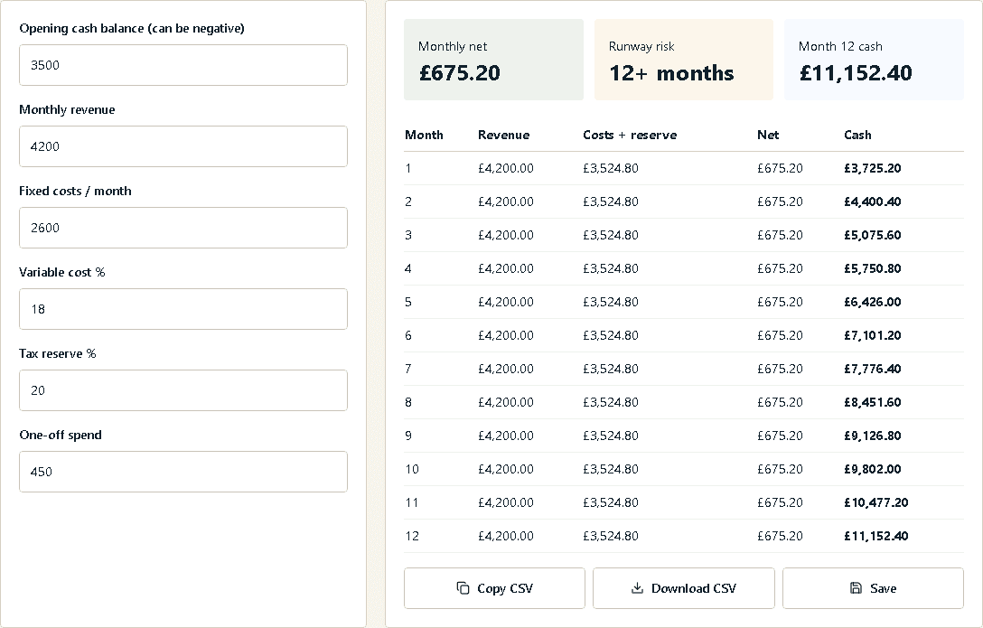 No Fuss cash runway planner with opening cash, revenue and cost inputs.